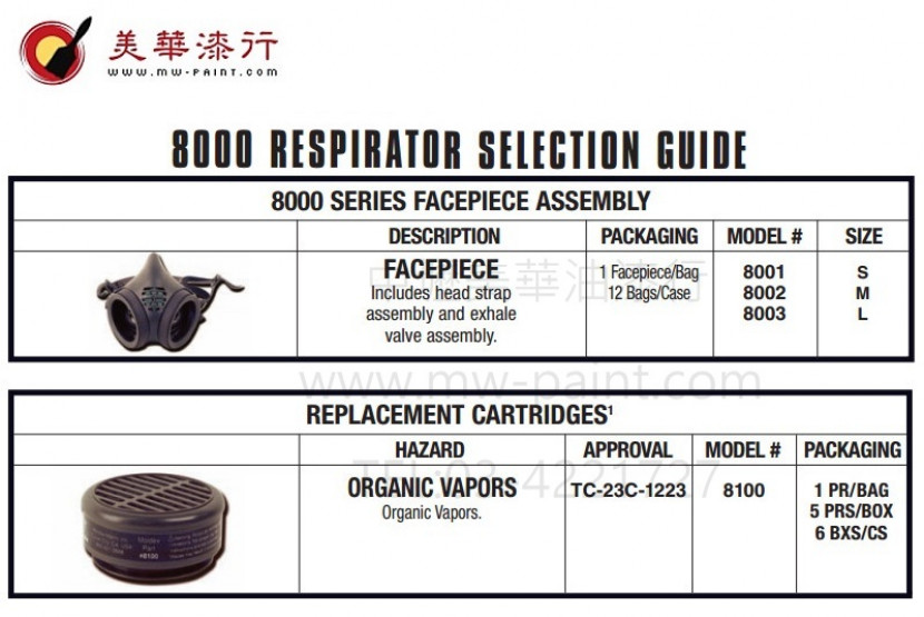 美國MOLDEX專業防毒面具5_800_