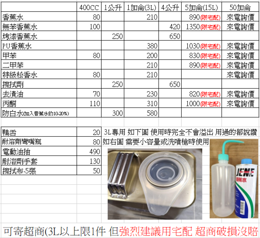 溶劑價格 2212改