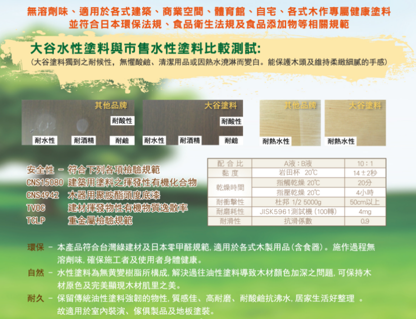 大谷 水性SOWARD二液型木漆專用底面同漆02