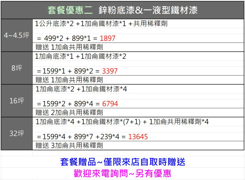 防鏽套餐- 征空鋅粉底+鐵材  260513