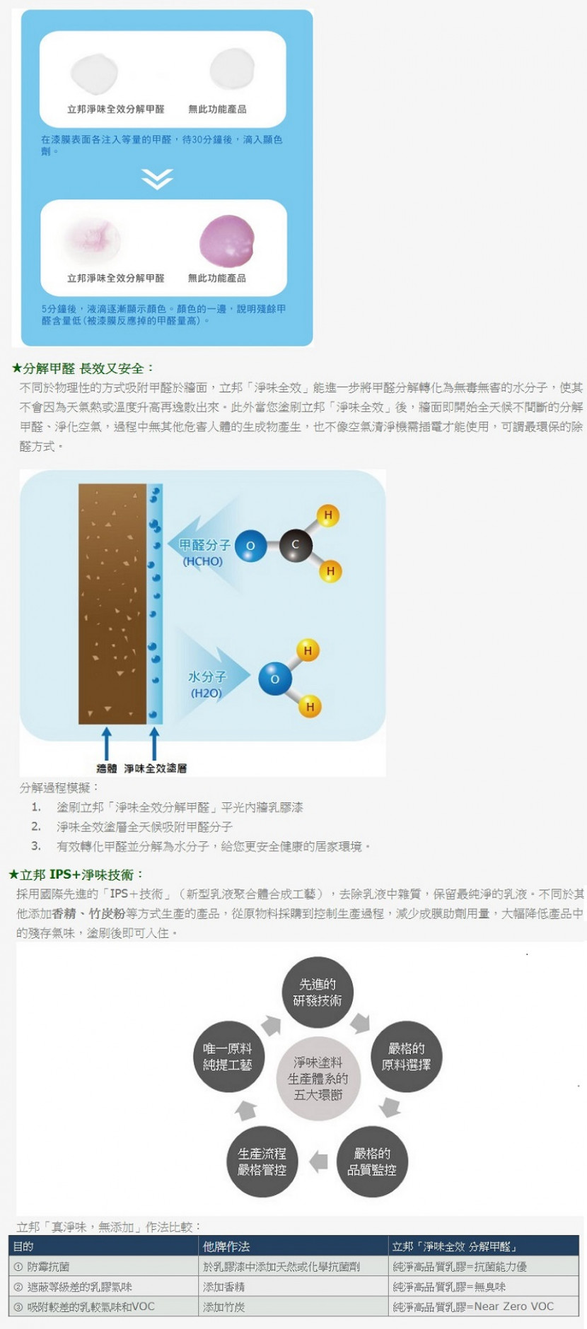 21435074250047_淨味全效1