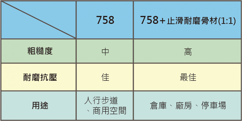 金絲猴P-758 施工設計_800