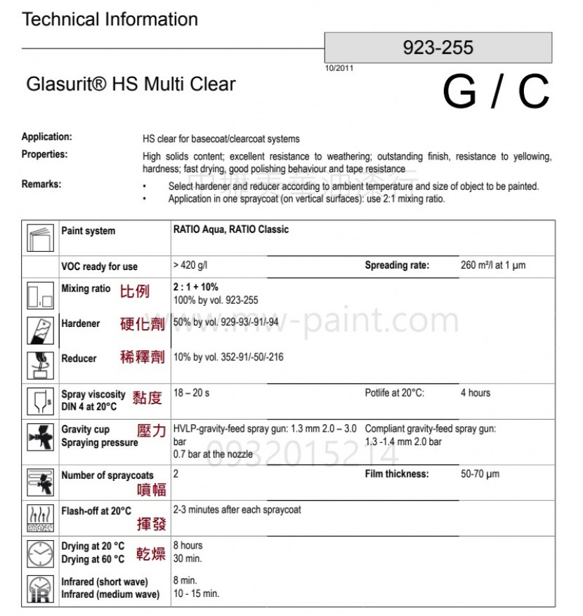 鸚哥金油2020新包裝3_